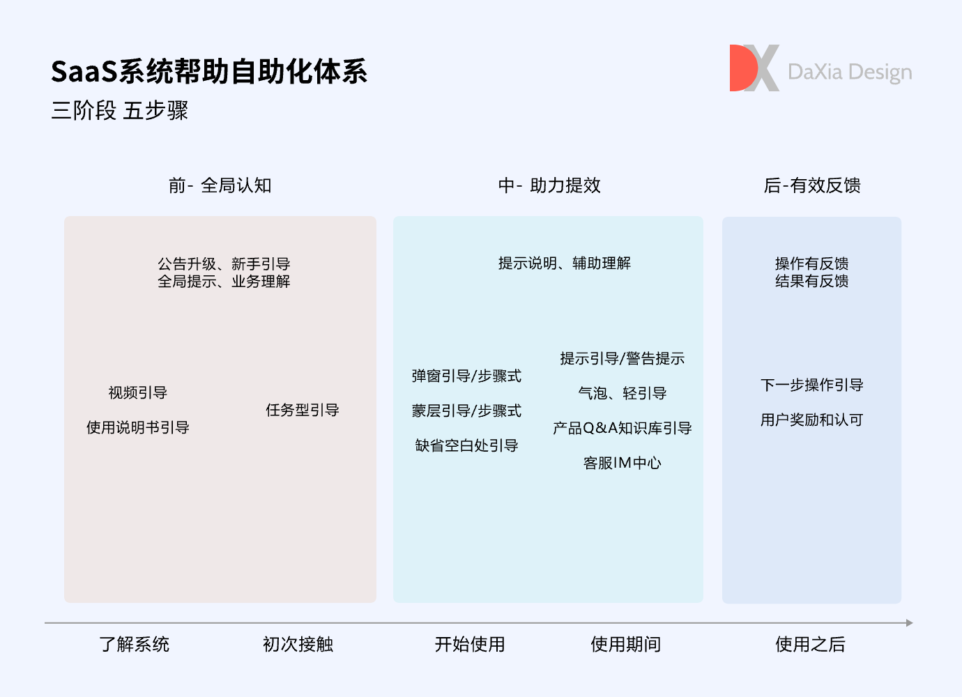 产品经理，产品经理网站